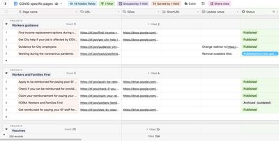 Small view of my COVID-related content inventory in Airtable, with page name, URL, GDoc link, shortURL, notes, and status viewable.