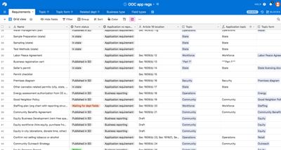 Airtable base with a table of requirements, logged by form status, requirement type, Article 16 location, topic, application topic, and topic form.