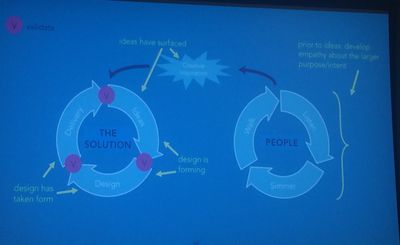 Two circular flow diagrams, one depecting The Solution with design, delivery, and ideas, being connected via Creative Inspiration to the other diagram People who walk, listen, and simmer.