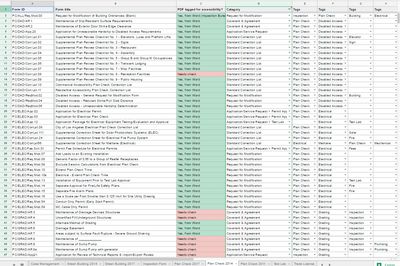 Google Sheet showing 8 columns and 47 rows, with conditionally colored cells based on status